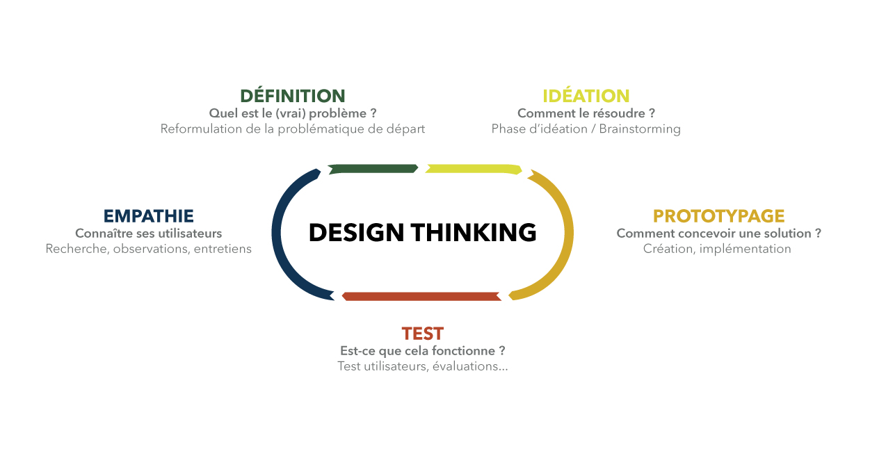 Schema Design thinking