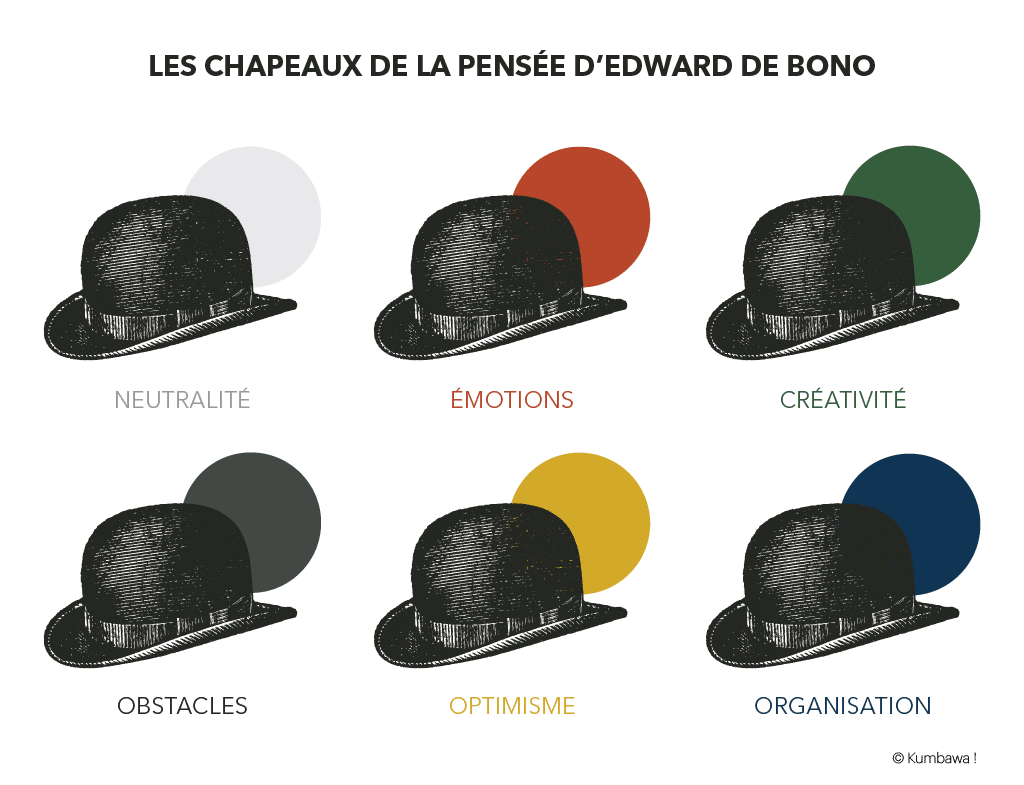 Illustration par Kumbawa des Chapeaux de Bono